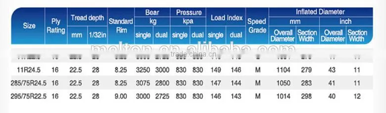 radial truck tyre 11R22.5