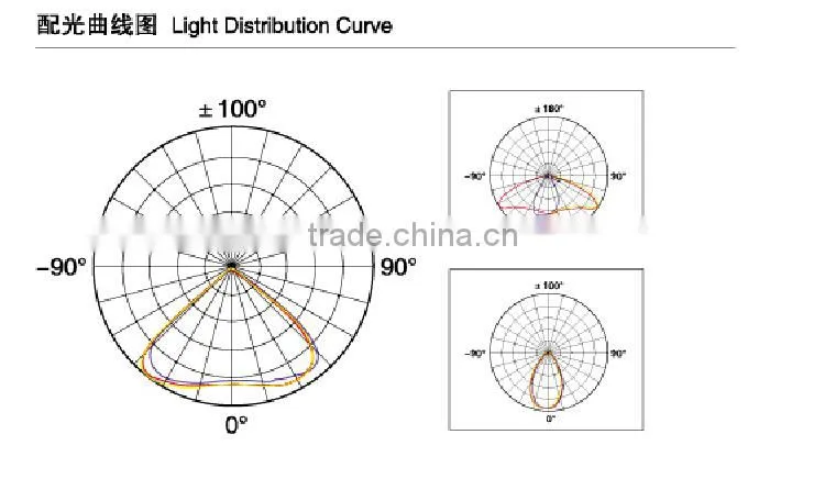 Power 135W / 165W / 180W module design aluminum street light