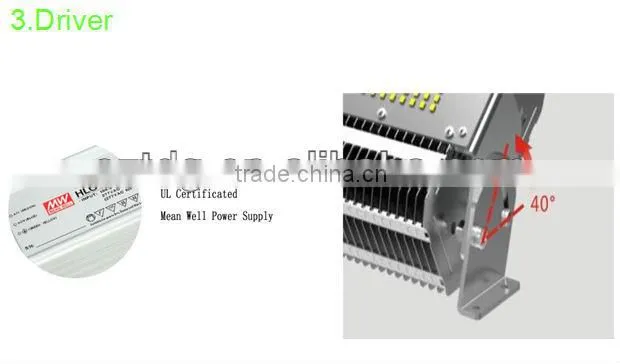 led wall pack 80W IP65 meanwell driver LED Wall light