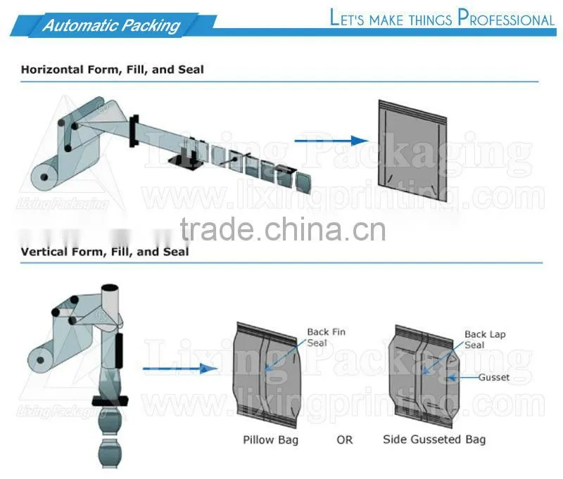 Plastic shaped packaging