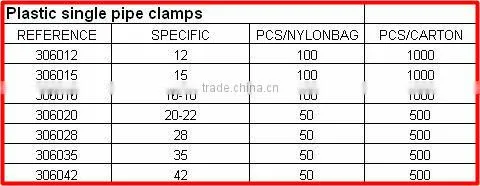 plsatic pipe clamp