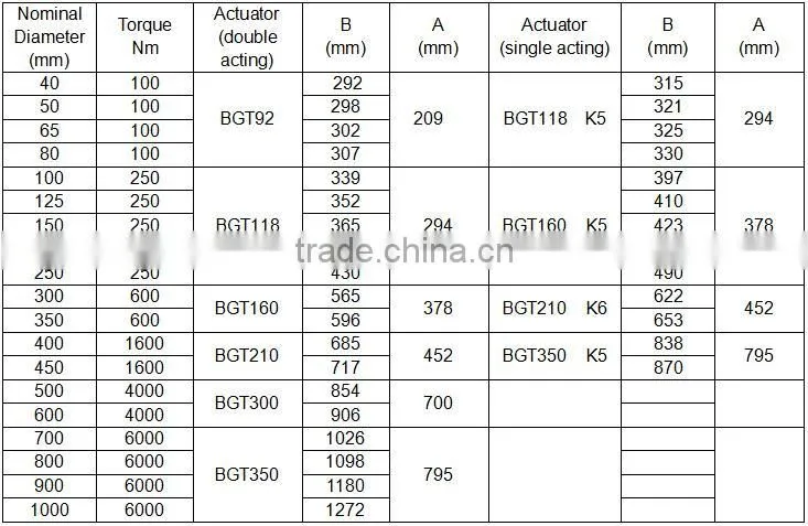 pneumatic stainless steel wafer type butterfly valve price