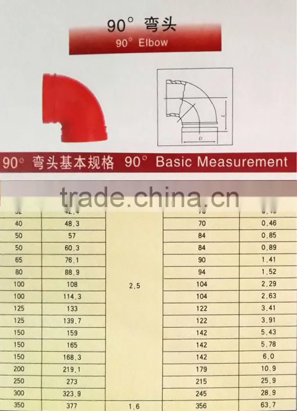 11.25 degree grooved elbow