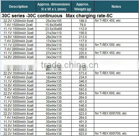 Factory price 1200-5000mAh 25C 30C Lipo battery for RC quadcopter