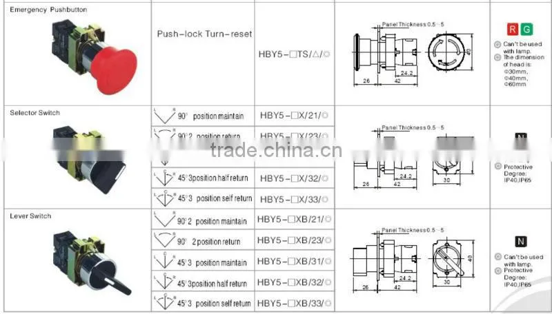 ONPOW XB2 Momentary Pushbutton(HBY5 Series,22MM,CE,CCC,ROHS)