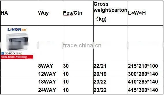 Low voltage IP65 outdoor use exporing-proof electric distribution box