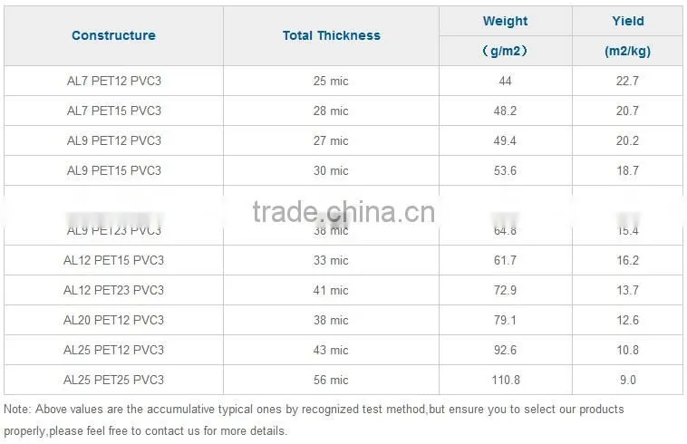 70% elongation Aluminium Coated Polyester film Al/PET tape