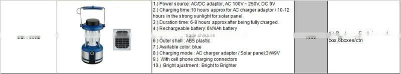 emergency lamp with solar