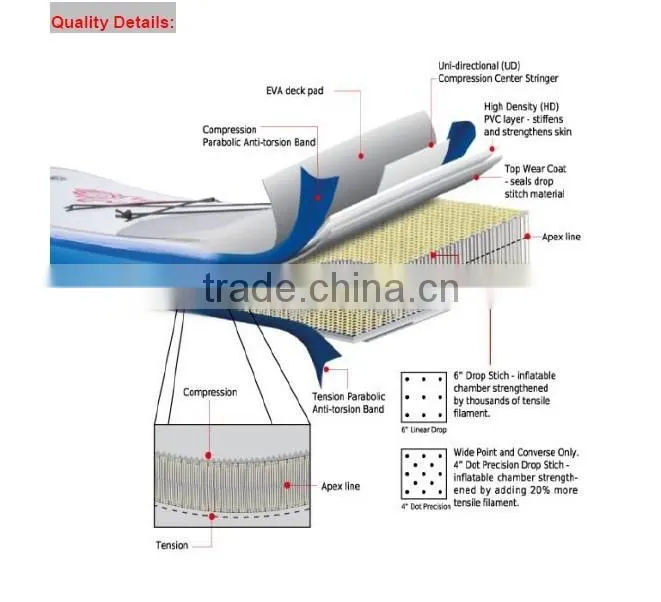 2015 best selling non slip EVA pad Inflatable SUP boards