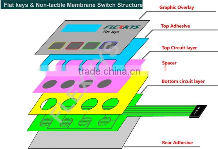 High Quality Custom Prototype Graphic Overlay for Industrial Controller Membrane Panel