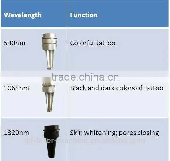 Best nd yag laser tattoo removal with good quality