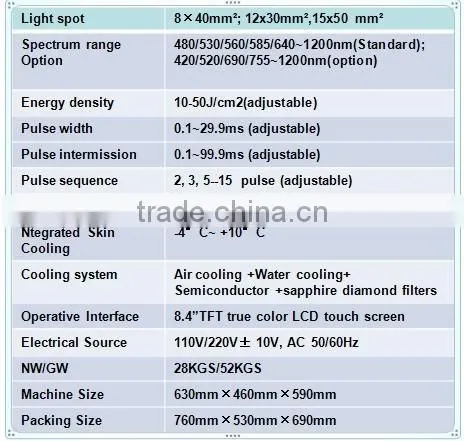 Portable ipl with 9 types changeable filters