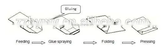High efficiency laminated paper bag making machine