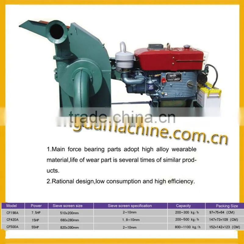 15HP factory supply driven by diesel engine powdered carbon crusher cotton stalk hammer mill