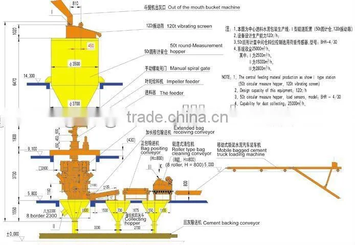 Double-spouts cement packaging machine