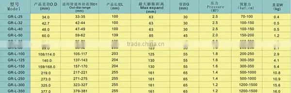 Steel Pipe Clamp