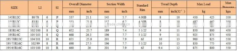 jinyu pcr radial tyre YS77