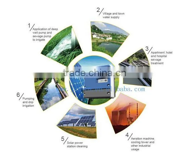 deep well solar water pump system