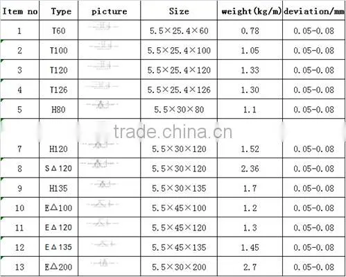 pultrusion FRP beam/ poultry farming equipment/FRP support beams