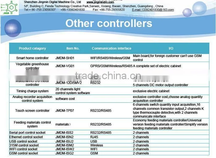Stable and reliable JMDM lcd controller board, relay controller, PLC logic controller