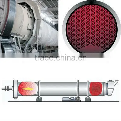Professional mutil-function rotary calcination kiln with low capital cost