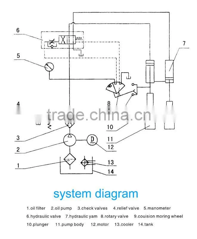 High pressure ceramic hydraulic vertical slip pump