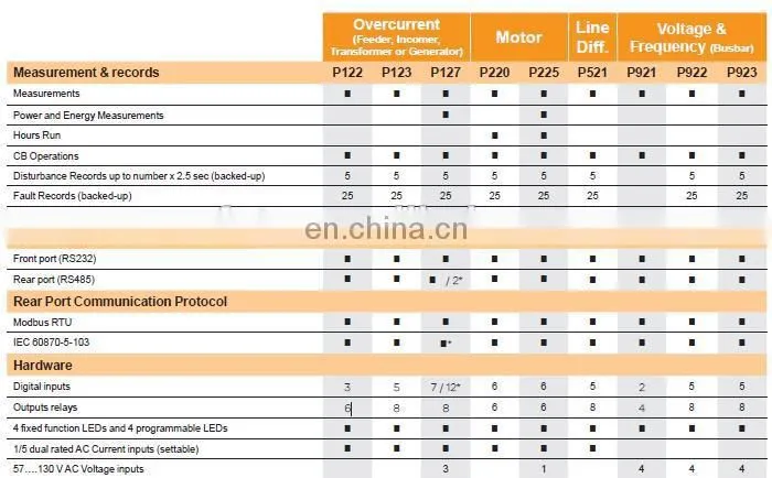 Schneider MiCOM P521 Schneider Protective Relays Schneider Relay Protection Devices