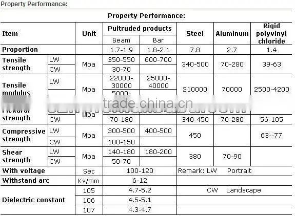 FRP pipe, frp conduit pipe, fiberglass lightweight tube