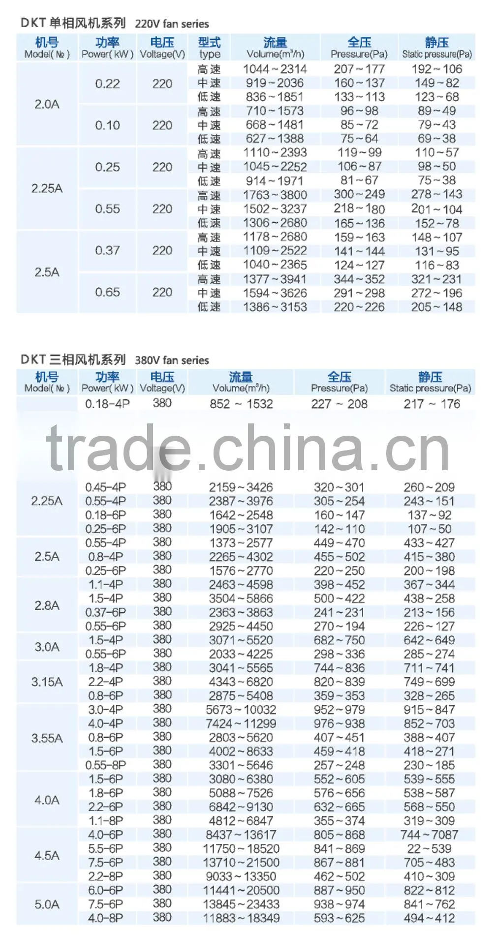 High efficient Centrifugal Fan