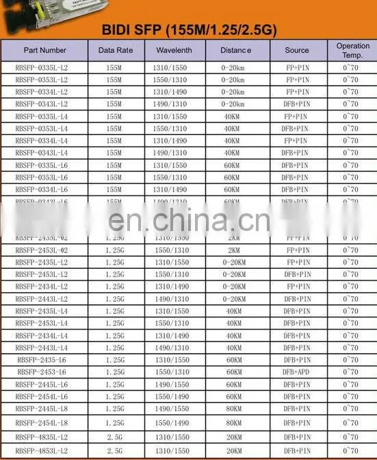1000base-sx Huawei bidi optical transceiver