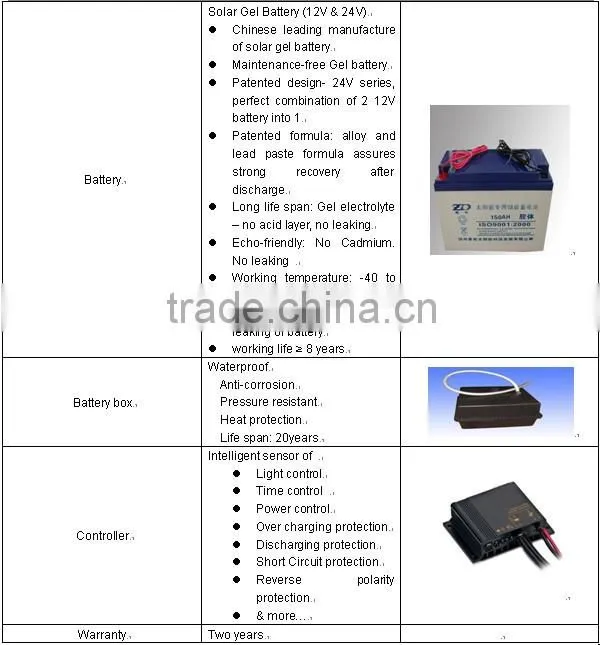 2014 best design hot sale high quality LED wind and solar hybrid street lights/lamps