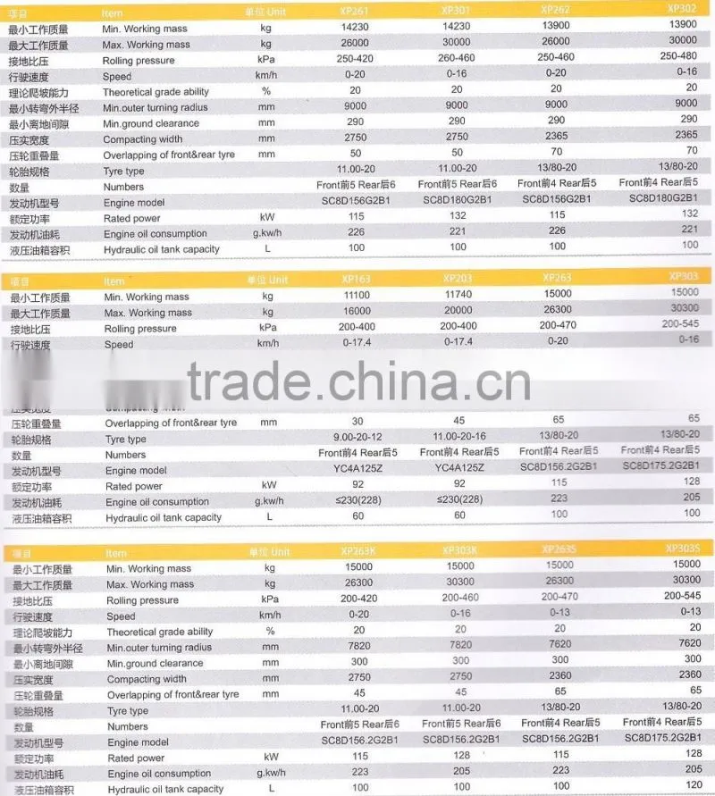 2016 China made high quality pneumatic road roller XP163