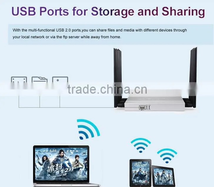 fastest 4g dual sim router For home or office