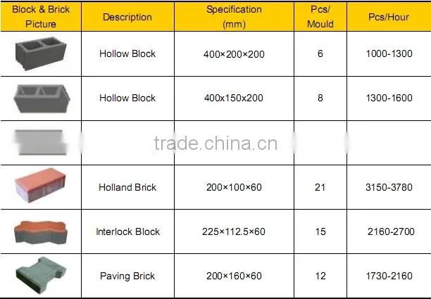 QT-series (1000~1300pcs/h) block machine industry