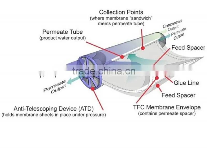 ro water purifier water treatment reverse osmosis system for waste water treatment