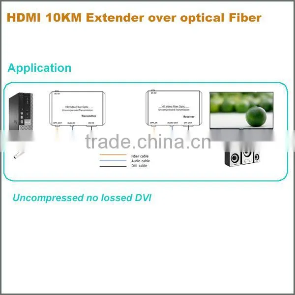 2016 Hottest Uncompressede Lossless 10KM Optical Fiber DVI Extender