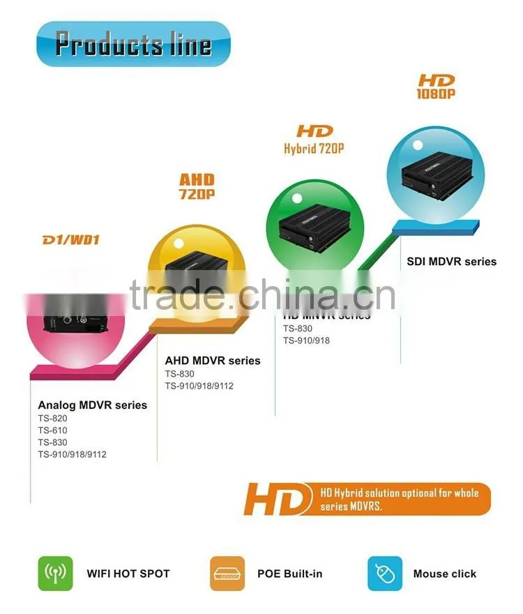 Teswell 4ch full HD 1080p 3G GPS WIFI mdvr /car dvr with GPS 3g G-SENSOR HD 2 mega pixel video quality HDD mdvr