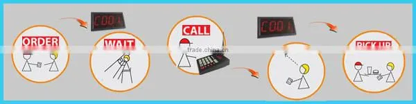 Kitchen Call Waiter System CE passed 433mhz restaurant waiter pager system