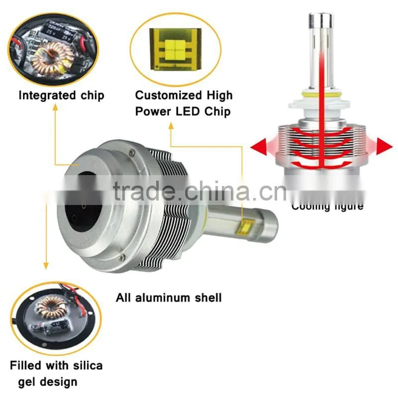 Newest Product hi/lo Beam Universal LED h4 HB2 9003 LED Headlight Bulbs 12v Conversion kit Car Headlights