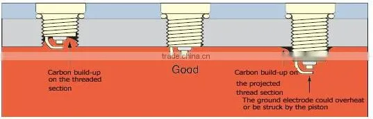 High Quality Auto Spark Plug E8TC BP8HS W6BC for CITROEN FIAT VOLVO SKODA.etc.