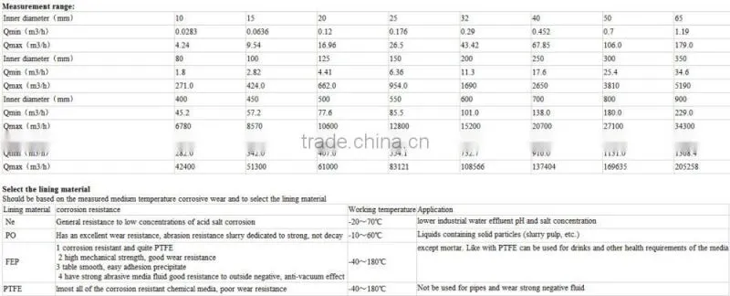 flow measuring instruments electromagnetic flow meter