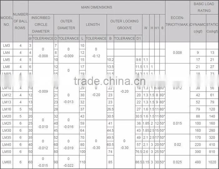 42-0008 linear motion bearing manufacturers smith machine lm lme cnc high quality lowest price cheap linear ball bearings