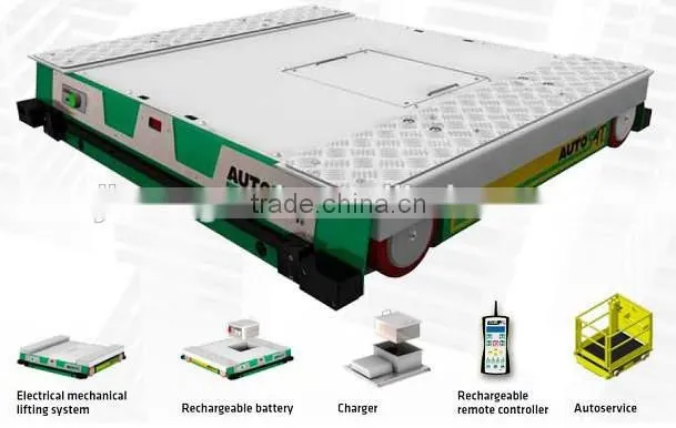 Heavy Duty Pallet Radio Shuttle Racking System