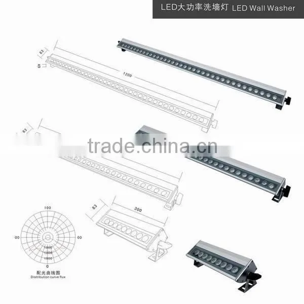 dimmable outdoor led lights wall washer