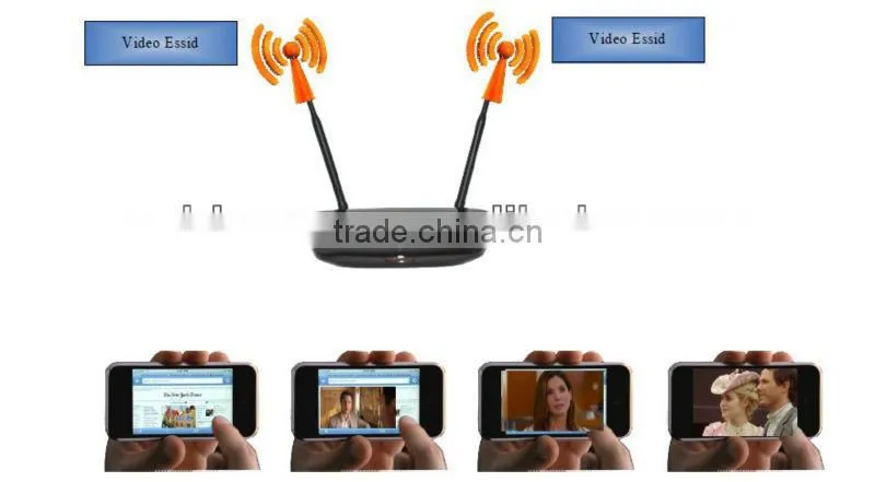 Best Price WiFi Marketing router (WiFi hotspot and commercial advertisements)