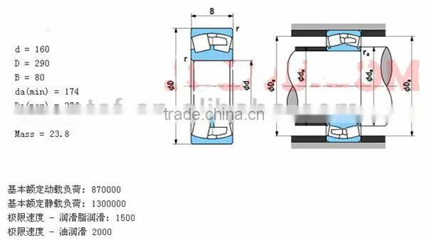 export cars in dubai spherical roller Bearing 22232