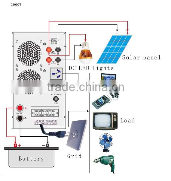 Factory Price 2KW Grid Tie Solar Power Inverter/2000W Offgrid Solar Hybrid Inverter with Built-in Charge Controller