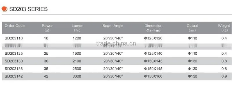 16w led downlight led antiglare downlight