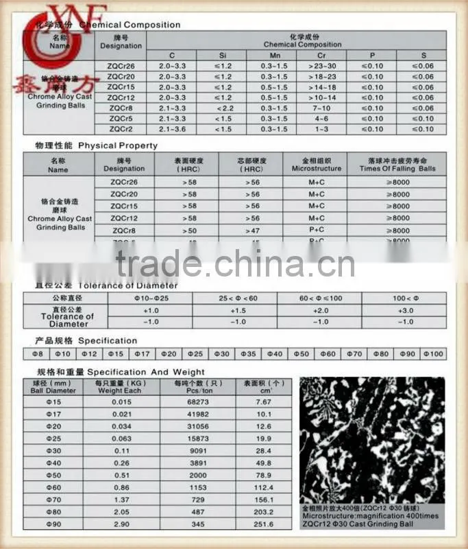 40mm forged ball for coal mine