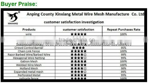Hot sale stainless steal wire for knitting net